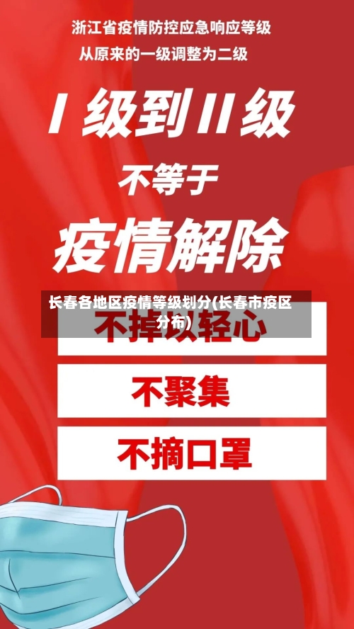 长春各地区疫情等级划分(长春市疫区分布)