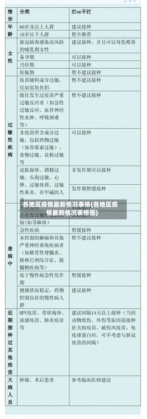 各地区疫情最新情况表格(各地区疫情最新情况表格图)