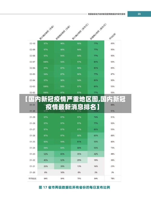 【国内新冠疫情严重地区图,国内新冠疫情最新消息排名】-第3张图片