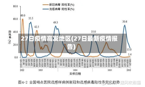 27日疫情高发地区(27日最新疫情报告)