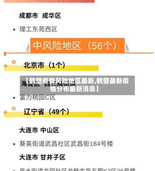 【鹤壁疫情风险地区最新,鹤壁最新疫情分布最新消息】