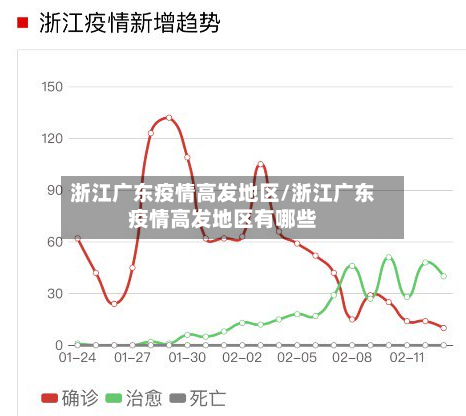 浙江广东疫情高发地区/浙江广东疫情高发地区有哪些-第2张图片