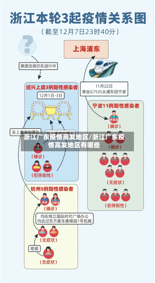 浙江广东疫情高发地区/浙江广东疫情高发地区有哪些