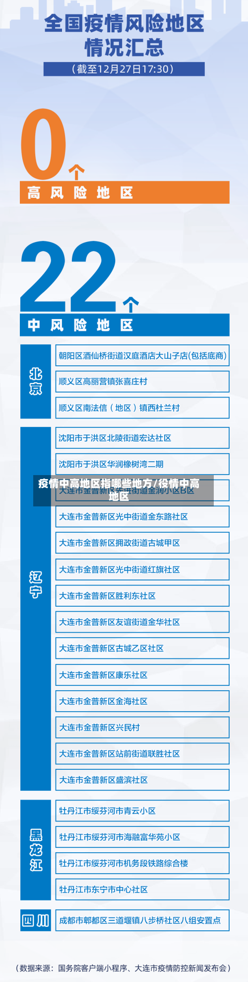 疫情中高地区指哪些地方/役情中高地区