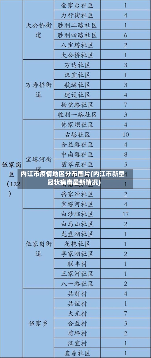 内江市疫情地区分布图片(内江市新型冠状病毒最新情况)