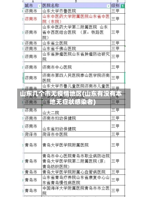 山东几个市无疫情地区(山东有没有本地无症状感染者)-第3张图片