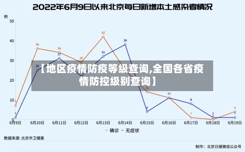【地区疫情防疫等级查询,全国各省疫情防控级别查询】