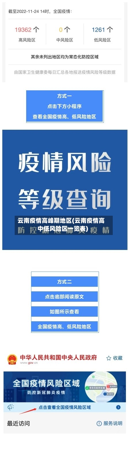 云南疫情高峰期地区(云南疫情高中低风险区一览表)