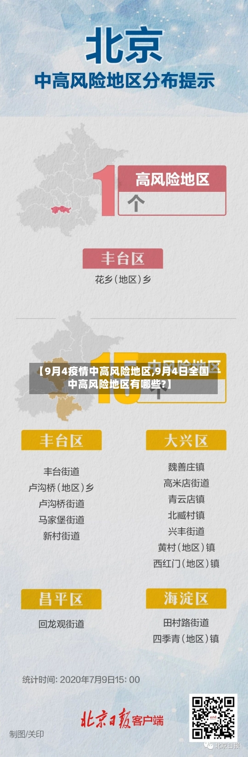 【9月4疫情中高风险地区,9月4日全国中高风险地区有哪些?】-第2张图片