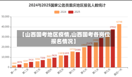 【山西国考地区疫情,山西国考各岗位报名情况】