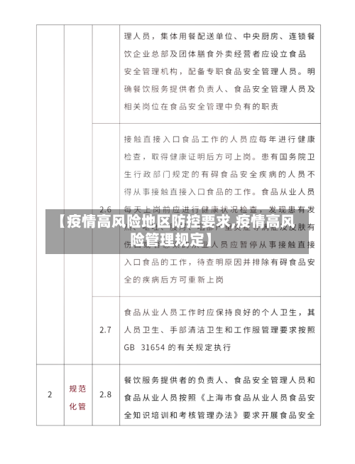 【疫情高风险地区防控要求,疫情高风险管理规定】-第3张图片