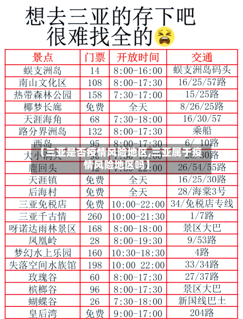 【三亚是否疫情风险地区,三亚属于疫情风险地区吗】-第3张图片