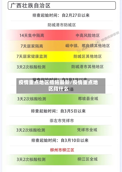 疫情重点地区措施最新/疫情重点地区指什么-第2张图片