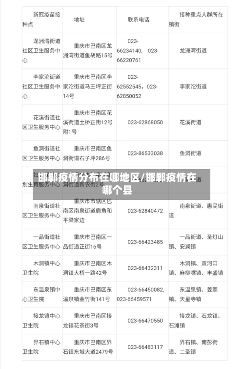 邯郸疫情分布在哪地区/邯郸疫情在哪个县