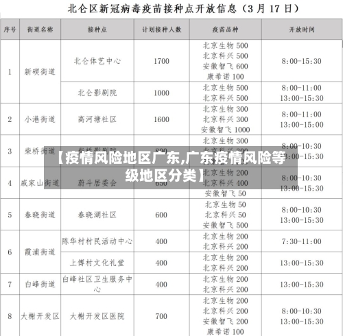 【疫情风险地区广东,广东疫情风险等级地区分类】