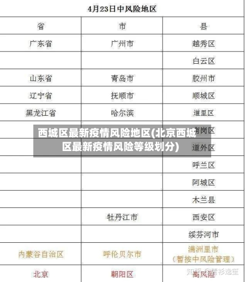 西城区最新疫情风险地区(北京西城区最新疫情风险等级划分)-第2张图片