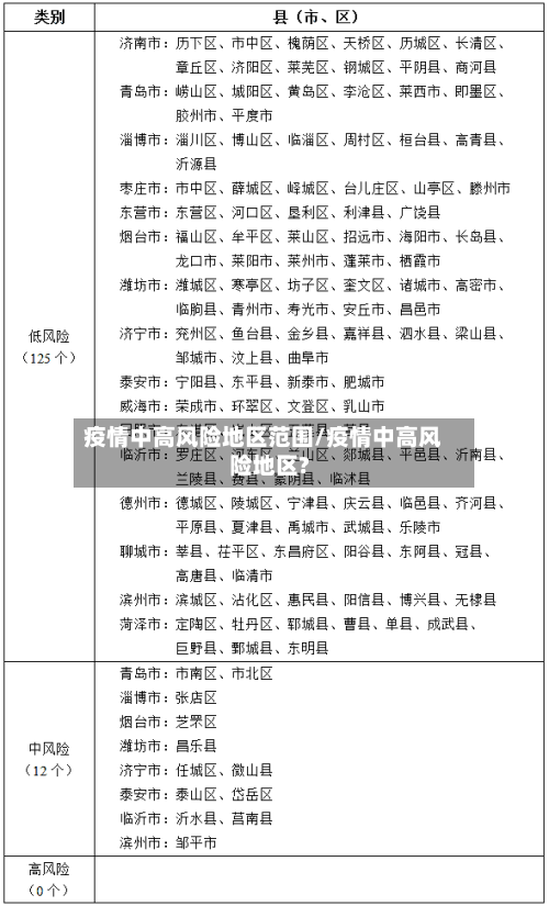 疫情中高风险地区范围/疫情中高风险地区?-第2张图片