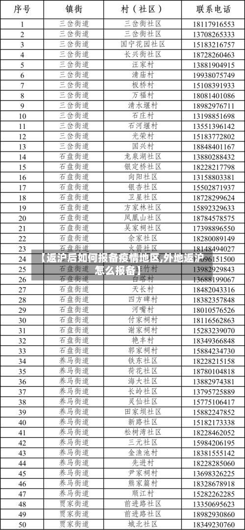 【返沪后如何报备疫情地区,外地返沪怎么报备】