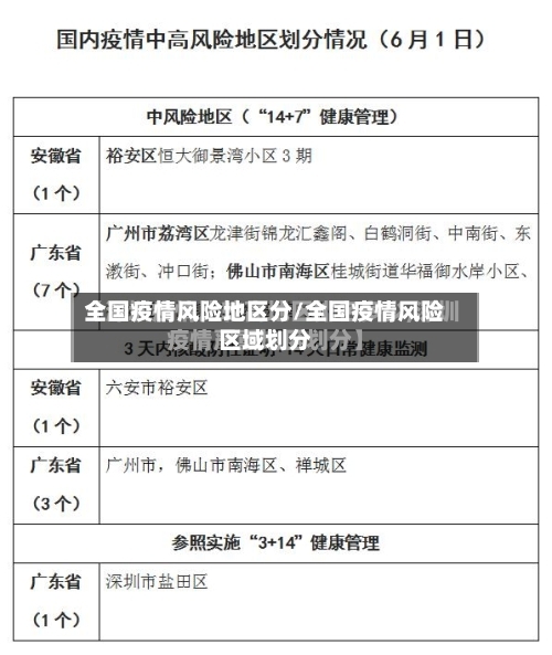 全国疫情风险地区分/全国疫情风险区域划分