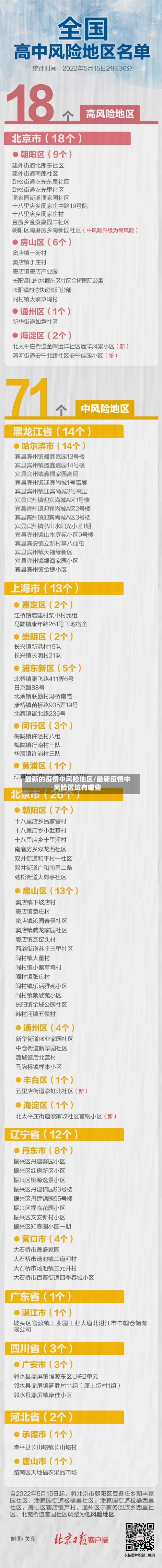 最新的疫情中风险地区/最新疫情中风险区域有哪些