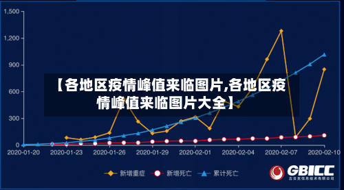 【各地区疫情峰值来临图片,各地区疫情峰值来临图片大全】