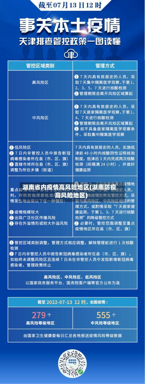 湖南省内疫情高风险地区(湖南防疫高风险地区)-第3张图片