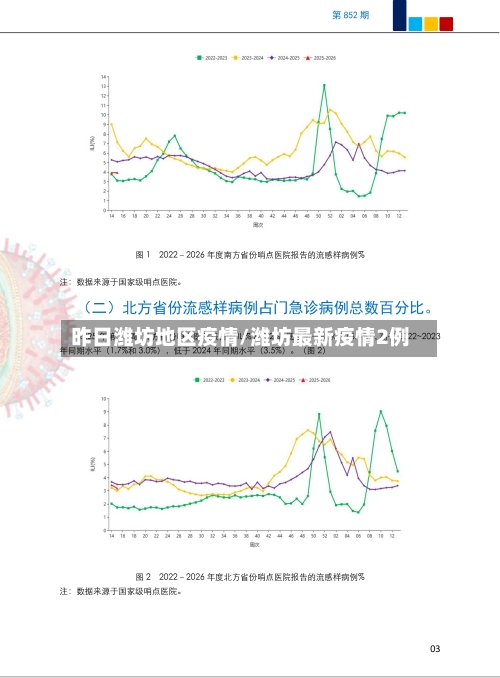 昨日潍坊地区疫情/潍坊最新疫情2例