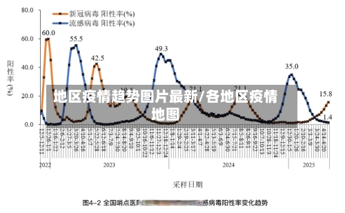 地区疫情趋势图片最新/各地区疫情地图-第2张图片
