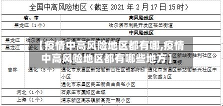 【疫情中高风险地区都有哪,疫情中高风险地区都有哪些地方】