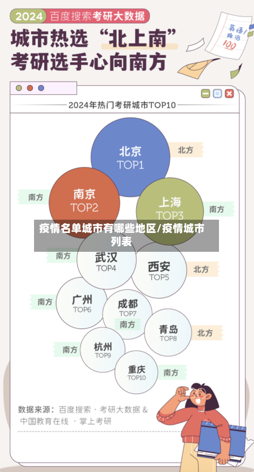 疫情名单城市有哪些地区/疫情城市列表-第3张图片