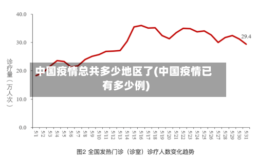 中国疫情总共多少地区了(中国疫情已有多少例)-第2张图片