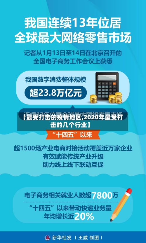 【最受打击的疫情地区,2020年最受打击的几个行业】-第2张图片