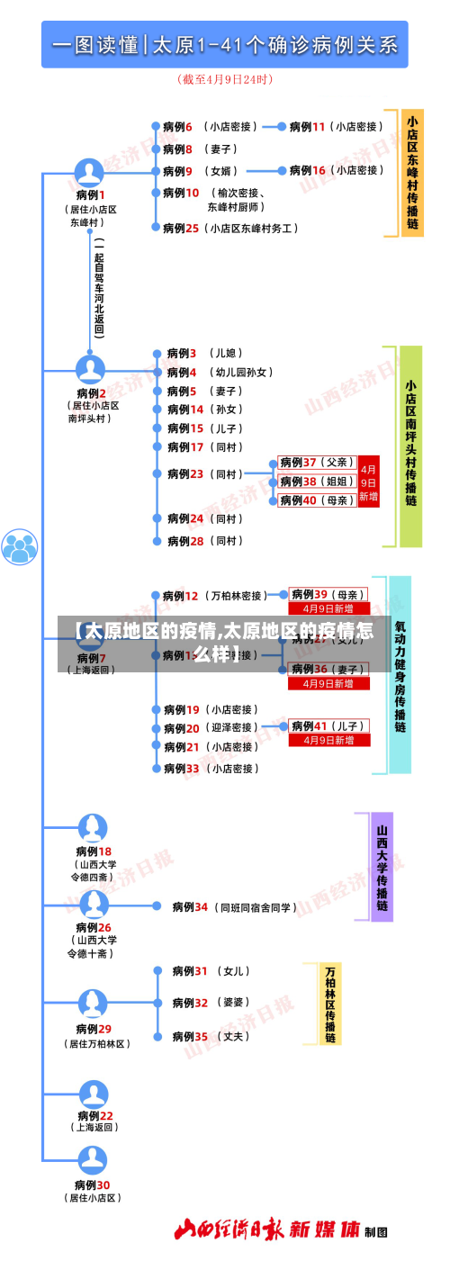 【太原地区的疫情,太原地区的疫情怎么样】-第2张图片