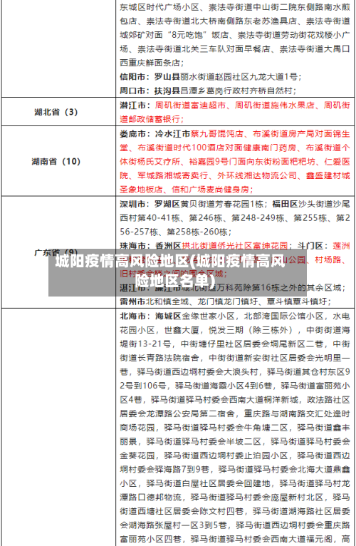 城阳疫情高风险地区(城阳疫情高风险地区名单)