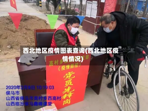 西北地区疫情图表查询(西北地区疫情情况)