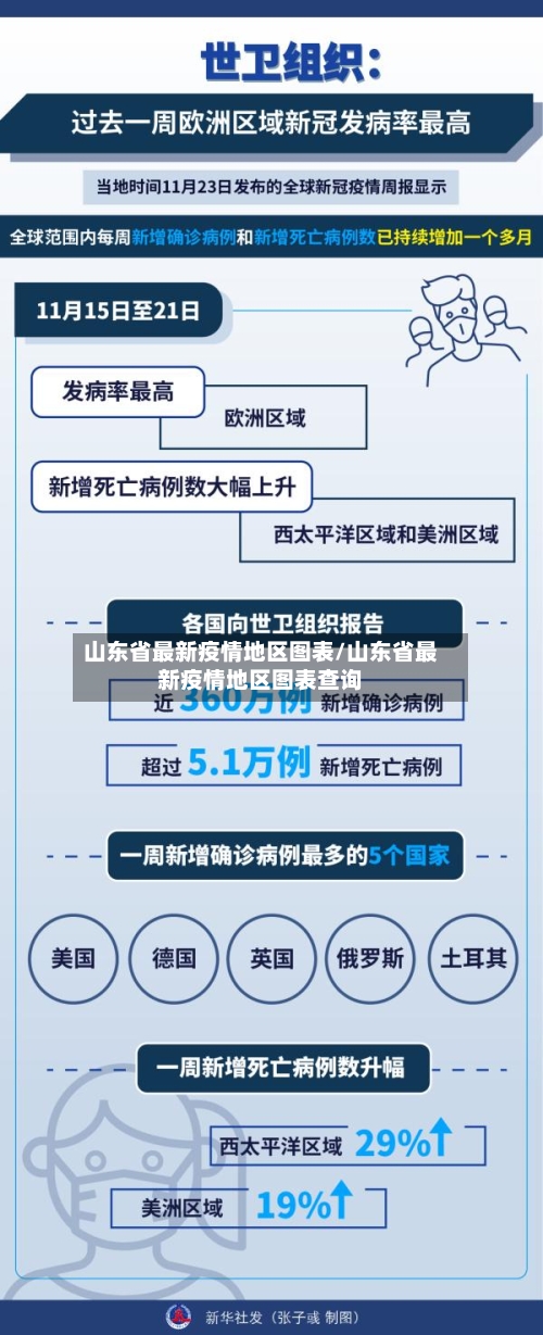 山东省最新疫情地区图表/山东省最新疫情地区图表查询-第2张图片