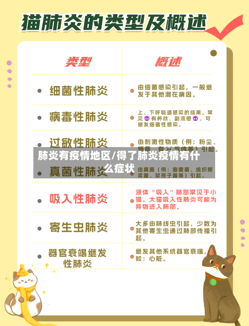 肺炎有疫情地区/得了肺炎疫情有什么症状