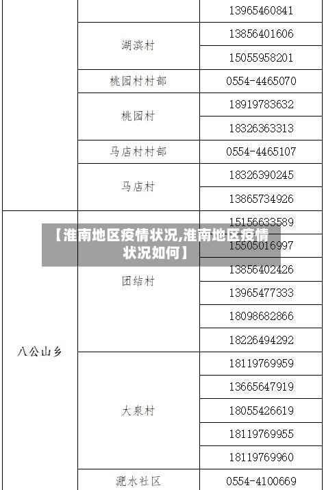 【淮南地区疫情状况,淮南地区疫情状况如何】-第2张图片