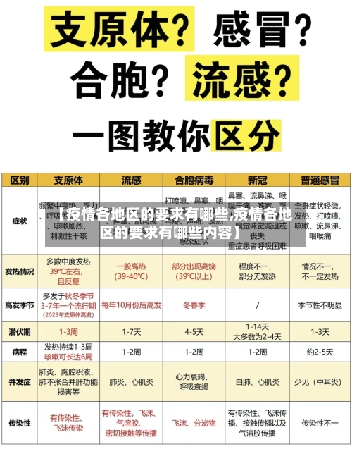 【疫情各地区的要求有哪些,疫情各地区的要求有哪些内容】