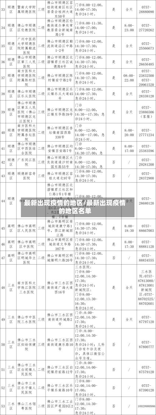 最新出现疫情的地区/最新出现疫情的地区名单-第2张图片