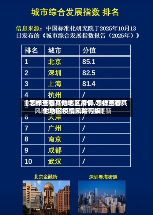 【怎样查看其他地区疫情,怎样查看其他地区疫情风险等级】-第2张图片