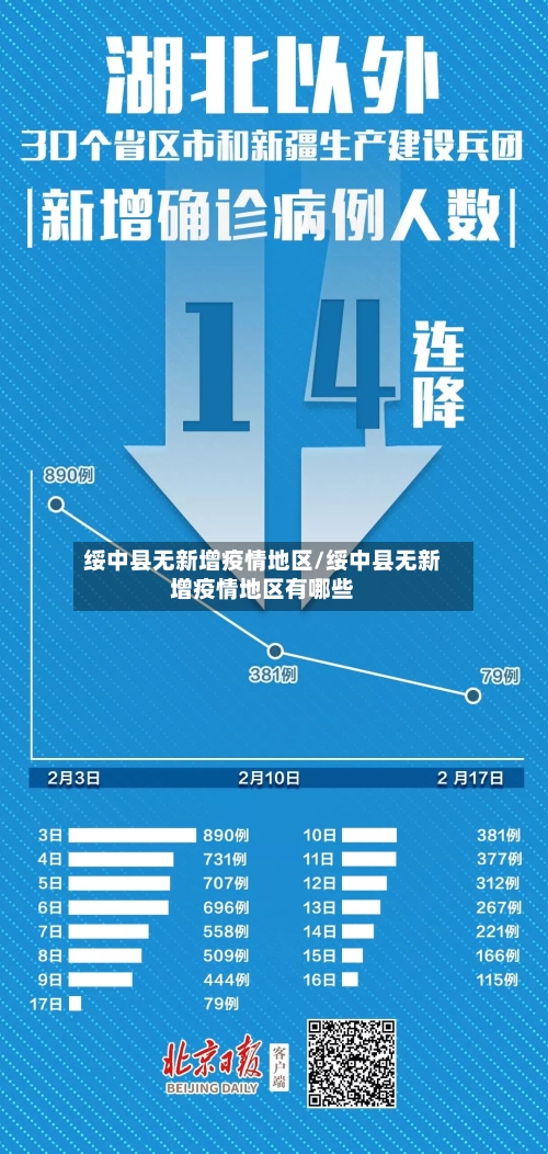 绥中县无新增疫情地区/绥中县无新增疫情地区有哪些