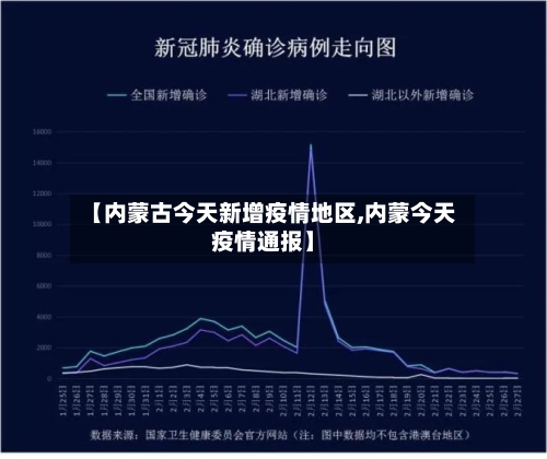【内蒙古今天新增疫情地区,内蒙今天疫情通报】-第2张图片