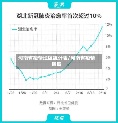 河南省疫情地区统计表/河南省疫情区域-第3张图片