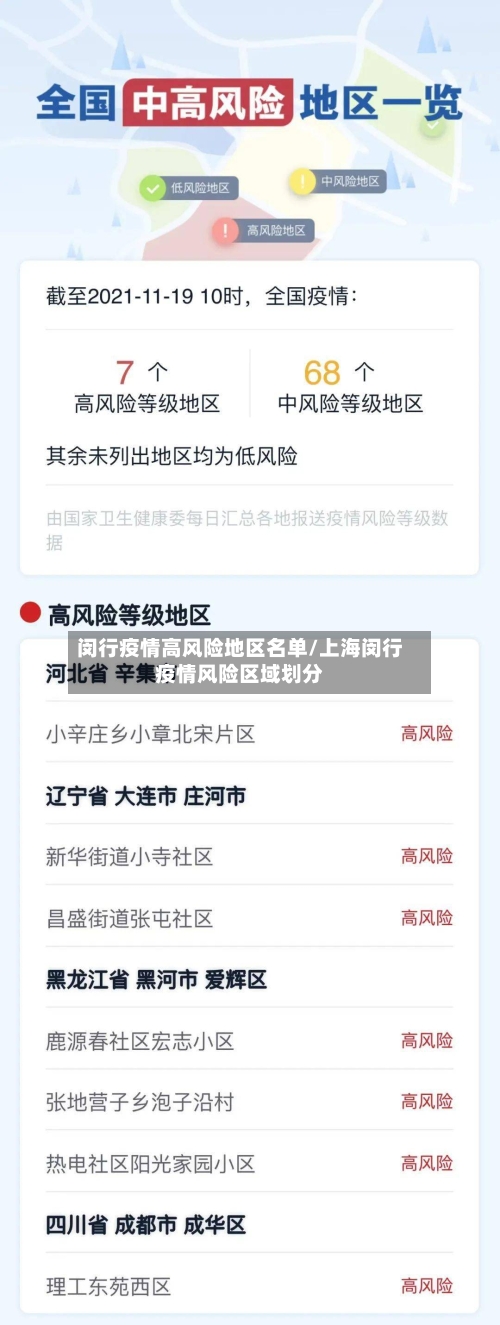闵行疫情高风险地区名单/上海闵行疫情风险区域划分-第2张图片