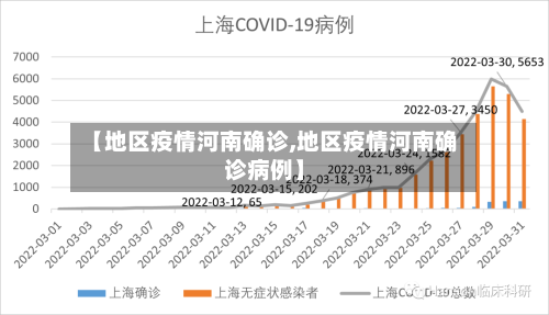 【地区疫情河南确诊,地区疫情河南确诊病例】