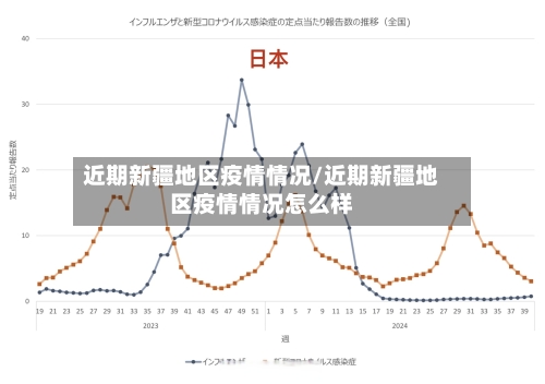 近期新疆地区疫情情况/近期新疆地区疫情情况怎么样