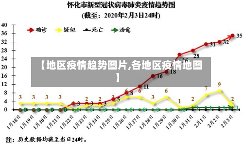 【地区疫情趋势图片,各地区疫情地图】