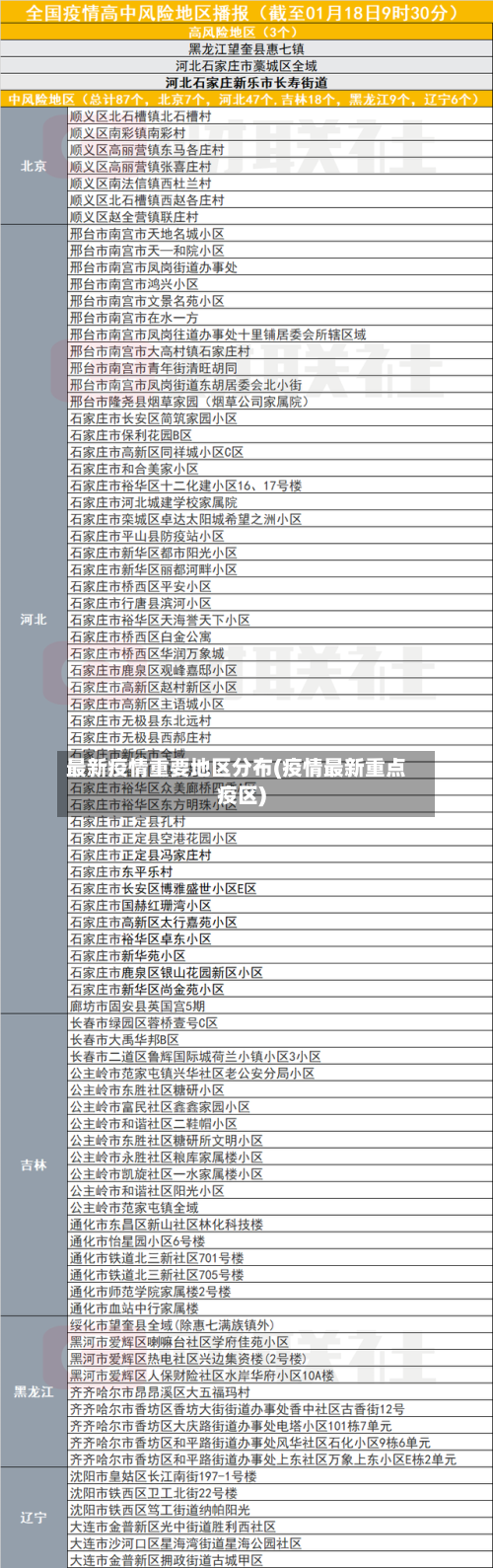 最新疫情重要地区分布(疫情最新重点疫区)
