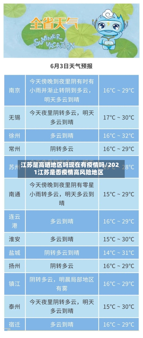 江苏是高晒地区吗现在有疫情吗/2021江苏是否疫情高风险地区-第2张图片